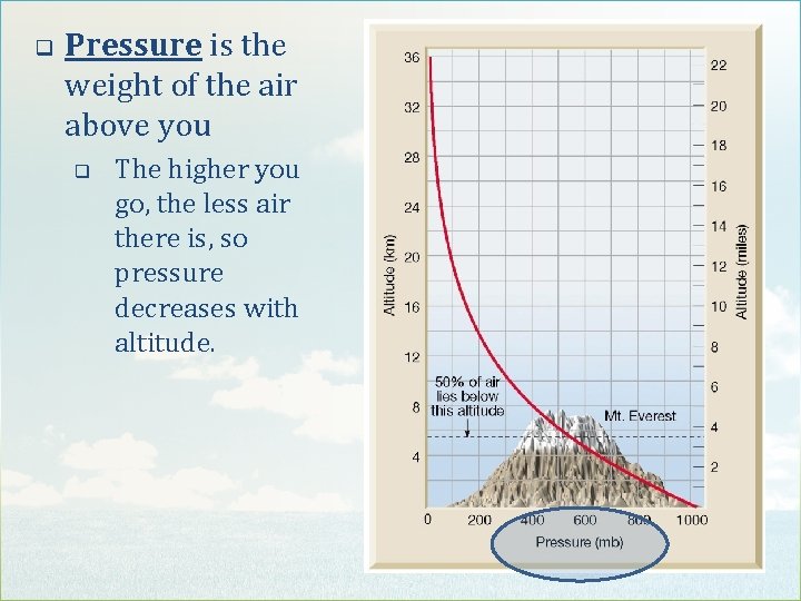 q Pressure is the weight of the air above you q The higher you