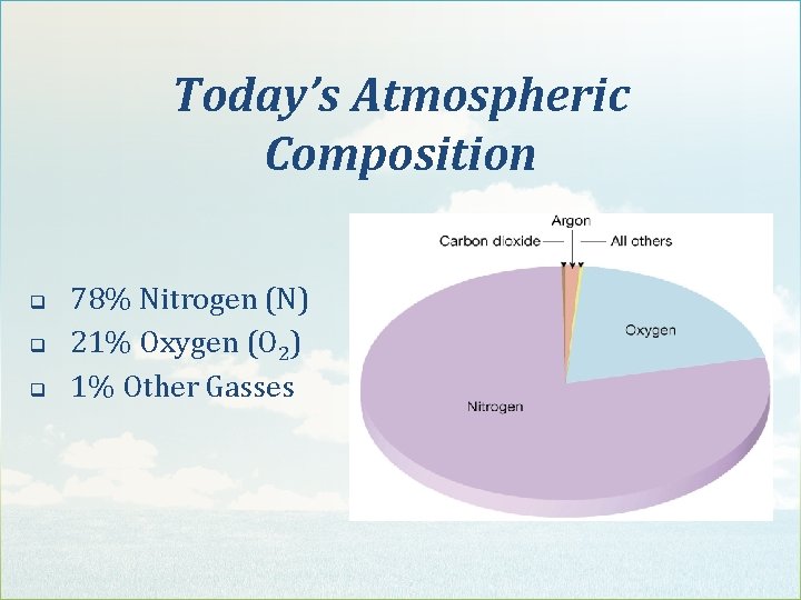 Today’s Atmospheric Composition q q q 78% Nitrogen (N) 21% Oxygen (O 2) 1%