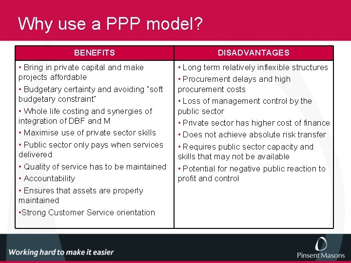 Why use a PPP model? BENEFITS DISADVANTAGES • Bring in private capital and make