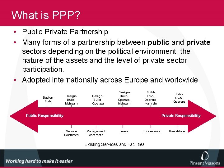 What is PPP? • Public Private Partnership • Many forms of a partnership between