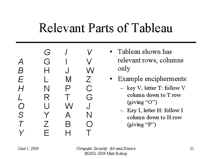 Relevant Parts of Tableau A B E H L O S T Y June