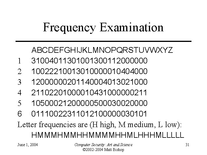 Frequency Examination ABCDEFGHIJKLMNOPQRSTUVWXYZ 1 31004011301001300112000000 2 10022210013010000010404000 3 12000000201140004013021000 4 21102201000010431000000211 5 10500021200000500030020000 6