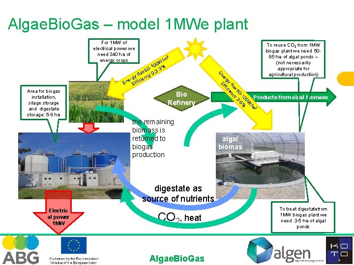 Algae. Bio. Gas – model 1 MWe plant For 1 MW of electrical power