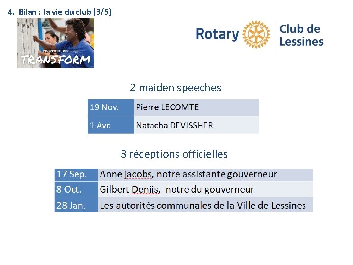 4. Bilan : la vie du club (3/5) CLUB 2 maiden speeches 3 réceptions