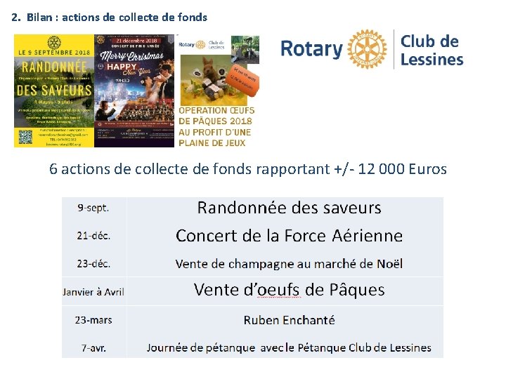 2. Bilan : actions de collecte de fonds CLUB 6 actions de collecte de