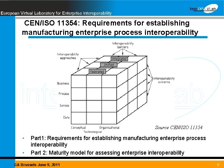  CEN/ISO 11354: Requirements for establishing manufacturing enterprise process interoperability Source CEN/ISO 11354 •