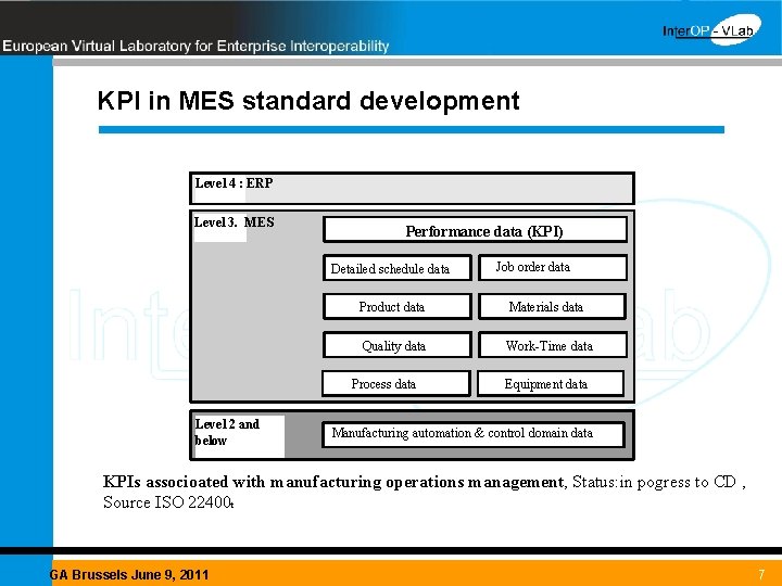 KPI in MES standard development Level 4 : ERP Level 3. MES Performance data