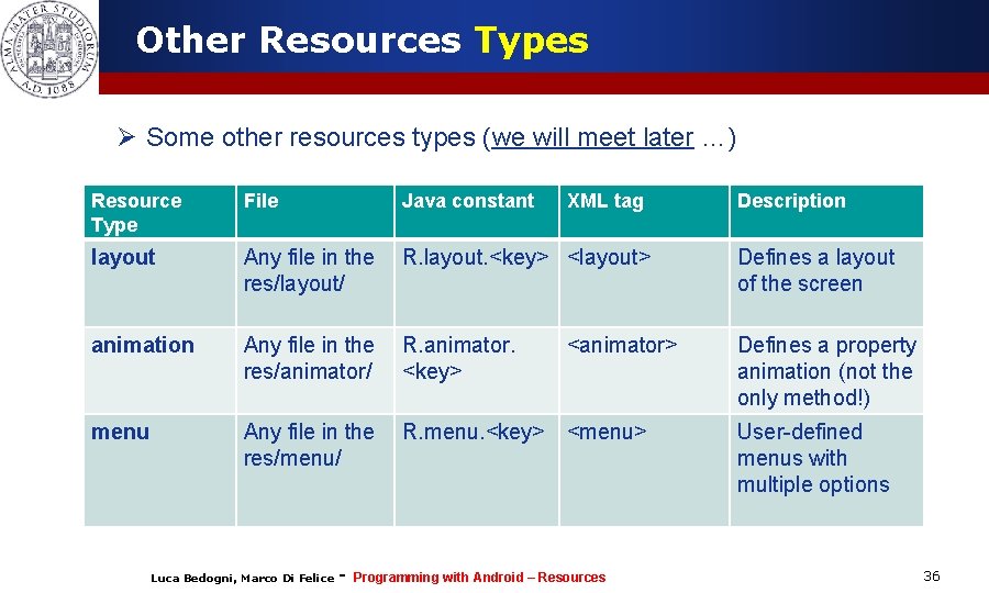 Other Resources Types Ø Some other resources types (we will meet later …) Resource