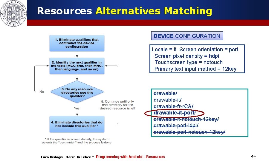 Resources Alternatives Matching DEVICE CONFIGURATION Locale = it Screen orientation = port  Screen pixel density