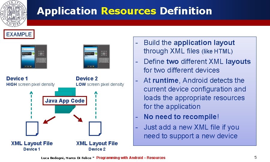 Application Resources Definition EXAMPLE Device 1 Device 2 HIGH screen pixel density LOW screen