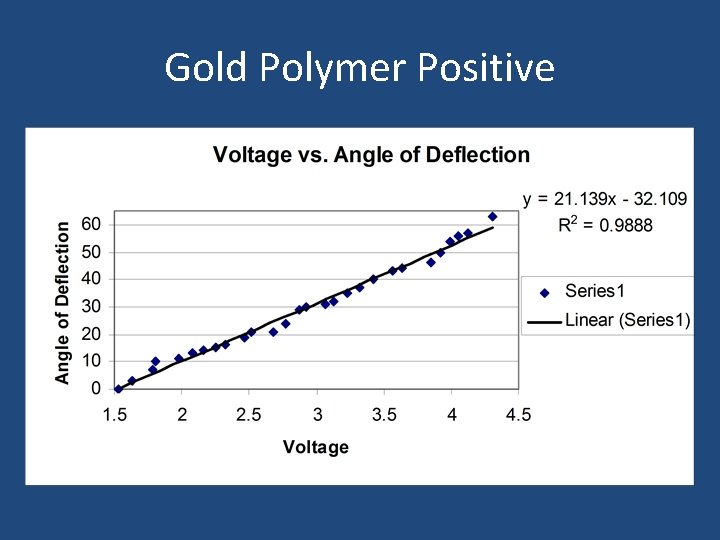 Gold Polymer Positive 