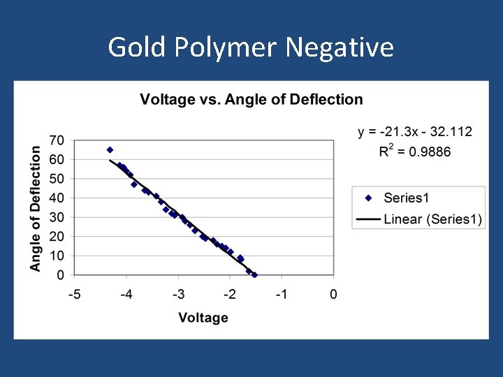 Gold Polymer Negative 