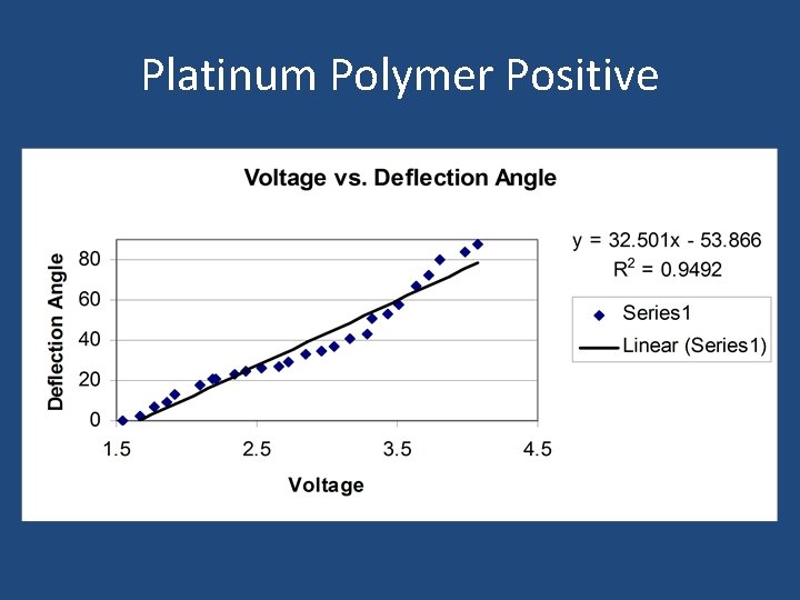 Platinum Polymer Positive 