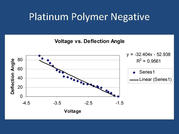 Platinum Polymer Negative 