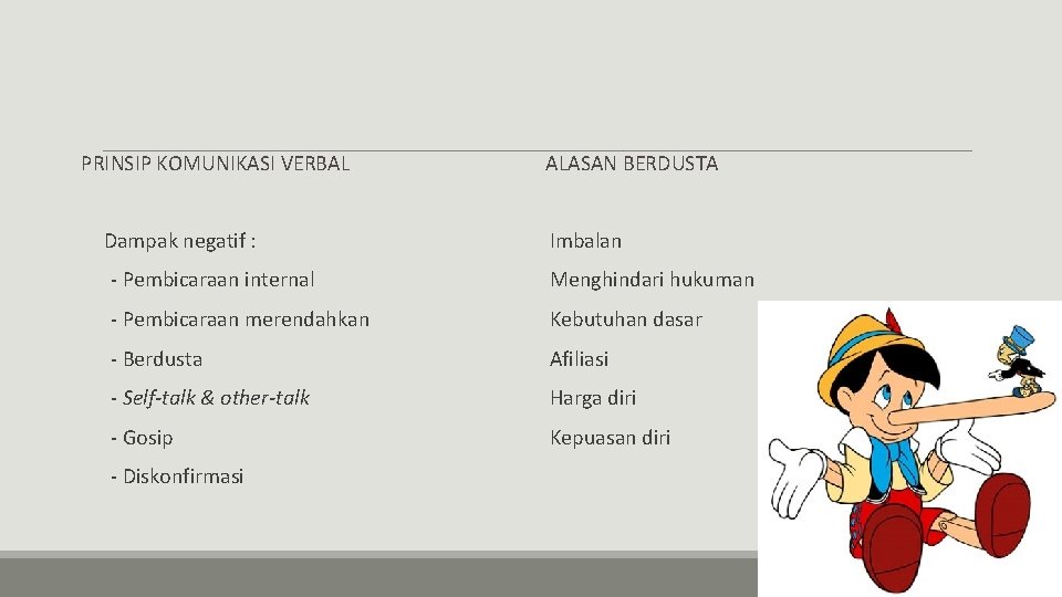 PRINSIP KOMUNIKASI VERBAL Dampak negatif : ALASAN BERDUSTA Imbalan - Pembicaraan internal Menghindari hukuman