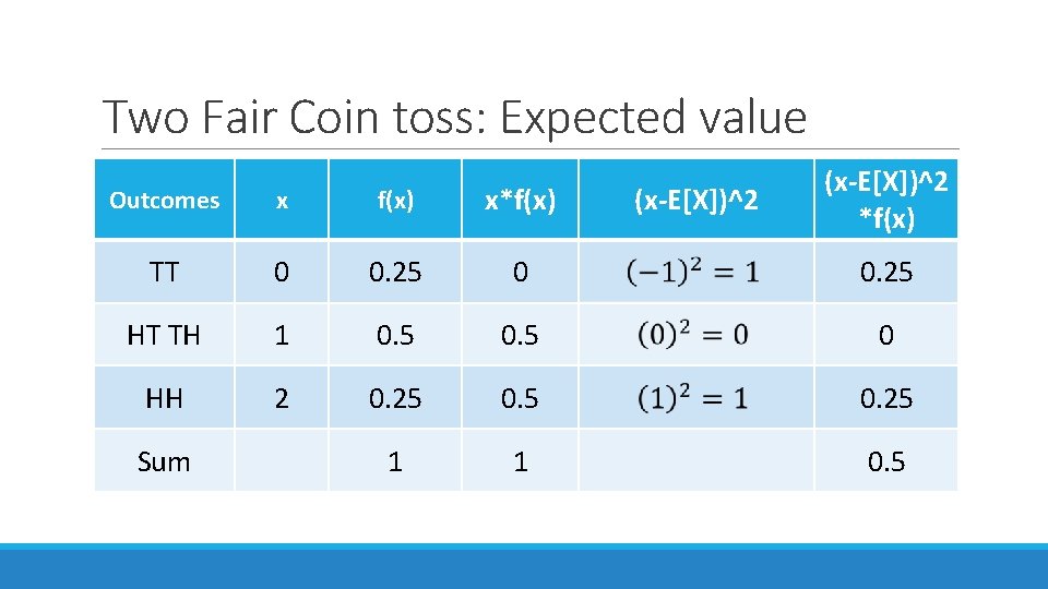 Two Fair Coin toss: Expected value Outcomes x f(x) x*f(x) TT 0 0. 25 Two Fair Coin toss: Expected value Outcomes x f(x) x*f(x) TT 0 0. 25