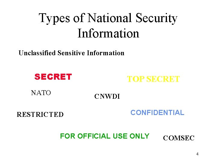 Types of National Security Information Unclassified Sensitive Information SECRET NATO TOP SECRET CNWDI RESTRICTED