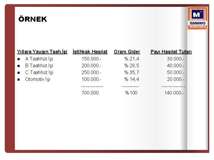 ÖRNEK Yıllara Yaygın Taah. İşi n A Taahhüt İşi n B Taahhüt İşi n