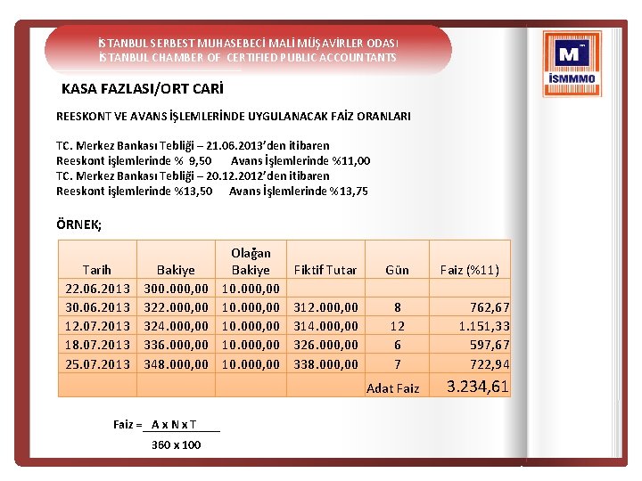 İSTANBUL SERBEST MUHASEBECİ MALİ MÜŞAVİRLER ODASI İSTANBUL CHAMBER OF CERTIFIED PUBLIC ACCOUNTANTS KASA FAZLASI/ORT