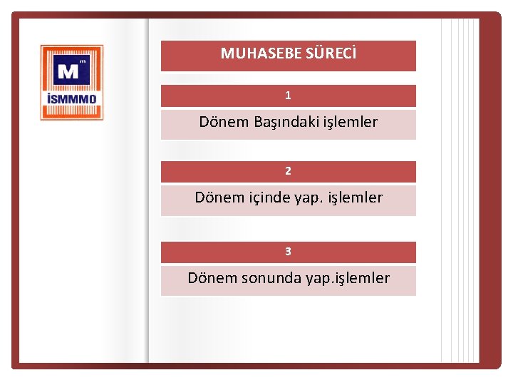 MUHASEBE SÜRECİ 1 Dönem Başındaki işlemler 2 Dönem içinde yap. işlemler 3 Dönem sonunda