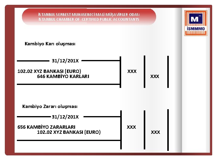 İSTANBUL SERBEST MUHASEBECİ MALİ MÜŞAVİRLER ODASI İSTANBUL CHAMBER OF CERTIFIED PUBLIC ACCOUNTANTS Kambiyo Karı