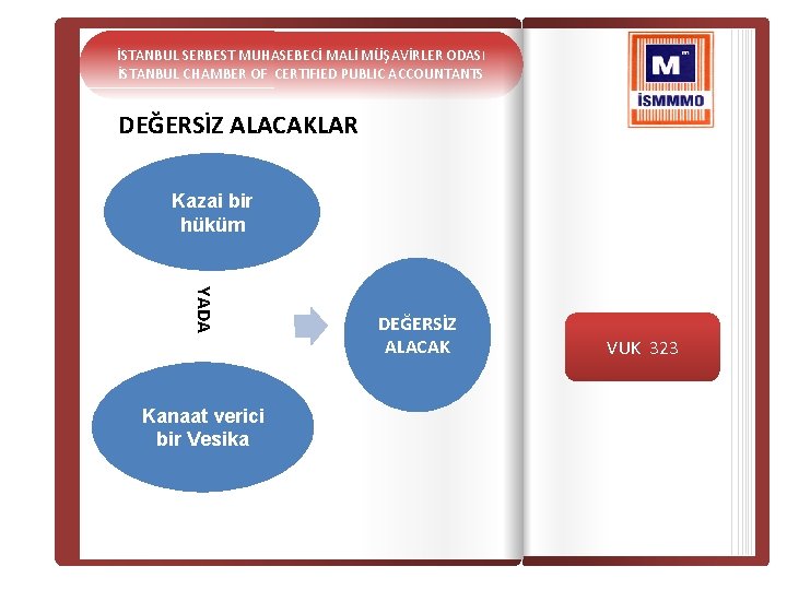 İSTANBUL SERBEST MUHASEBECİ MALİ MÜŞAVİRLER ODASI İSTANBUL CHAMBER OF CERTIFIED PUBLIC ACCOUNTANTS DEĞERSİZ ALACAKLAR