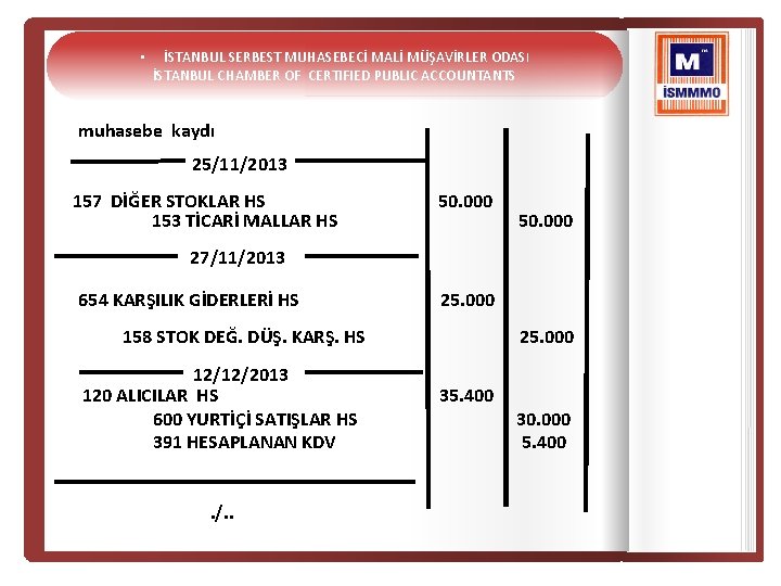  • İSTANBUL SERBEST MUHASEBECİ MALİ MÜŞAVİRLER ODASI İSTANBUL CHAMBER OF CERTIFIED PUBLIC ACCOUNTANTS
