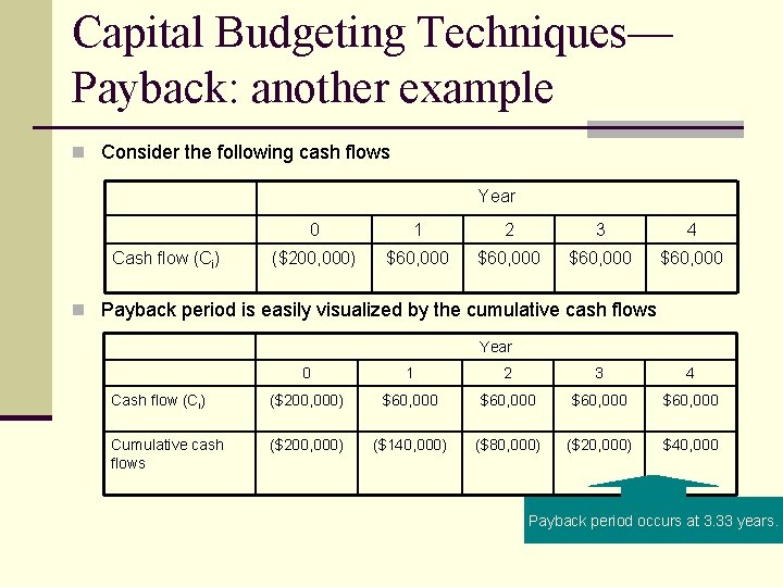 Capital Budgeting Techniques— Payback: another example n Consider the following cash flows Year Cash