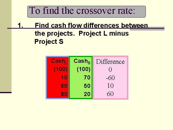 To find the crossover rate: 1. Find cash flow differences between the projects. Project