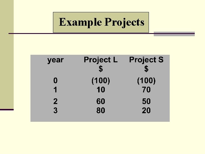Example Projects 