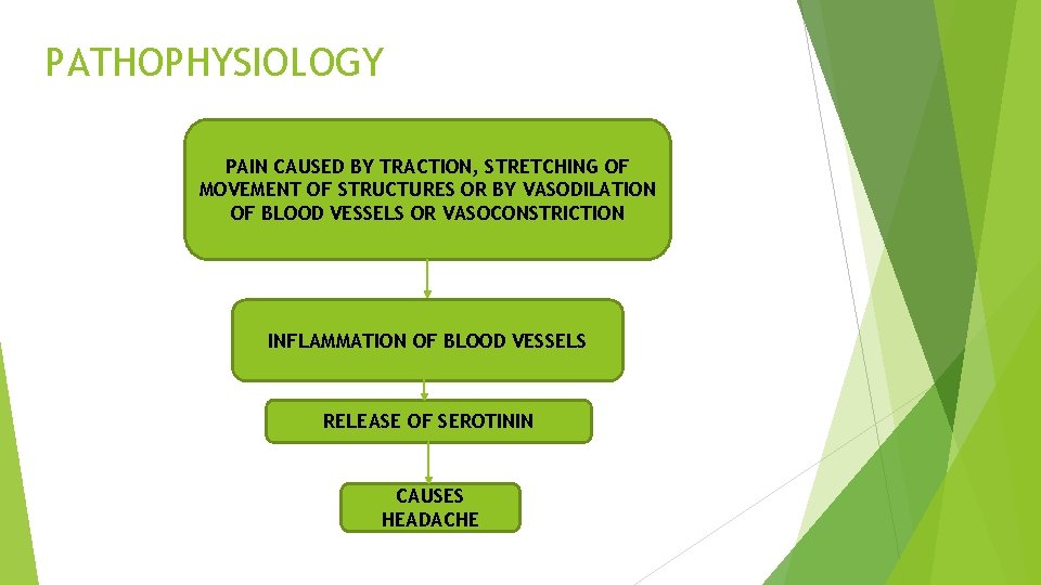 PATHOPHYSIOLOGY PAIN CAUSED BY TRACTION, STRETCHING OF MOVEMENT OF STRUCTURES OR BY VASODILATION OF