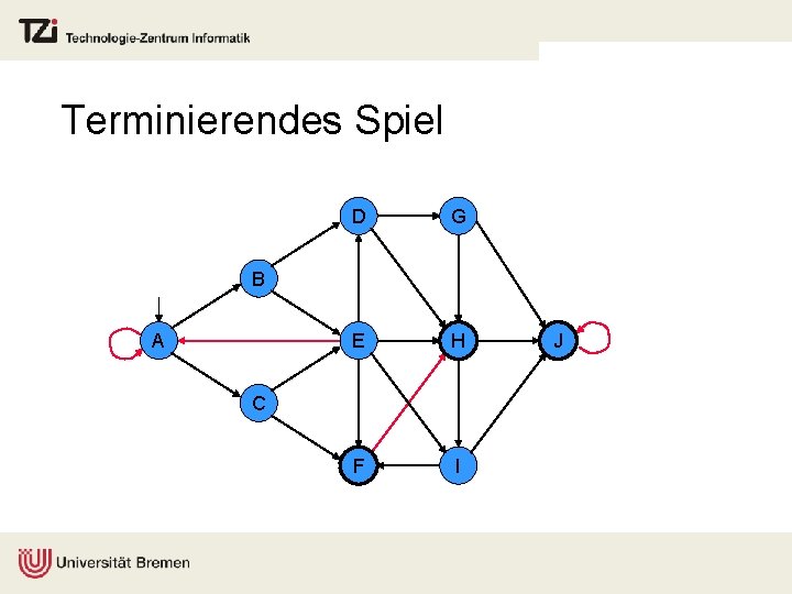 Terminierendes Spiel D G E H F I B A C J 