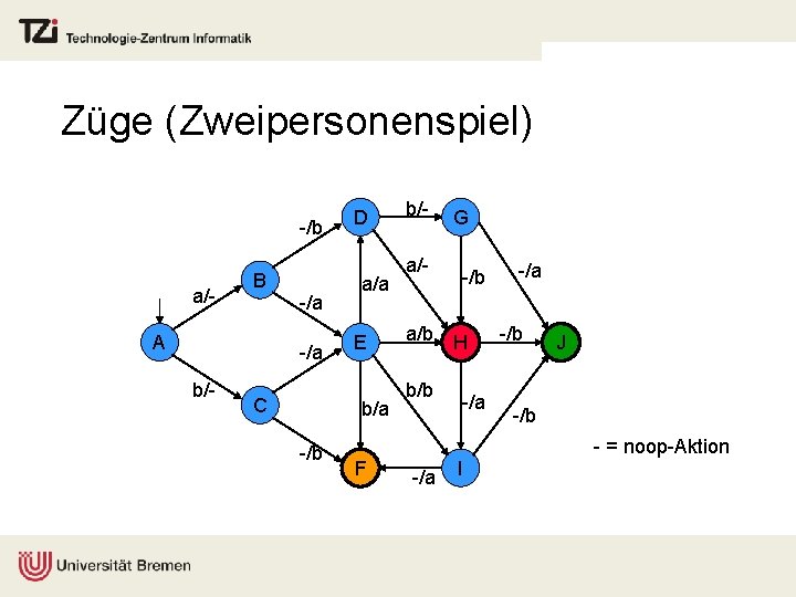 Züge (Zweipersonenspiel) -/b a/- B A -/a b/- C D a/a E b/a -/b