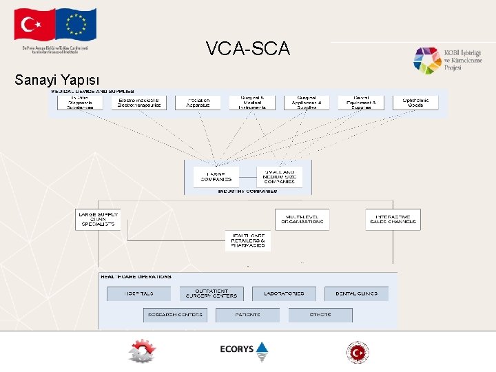 VCA-SCA Sanayi Yapısı 