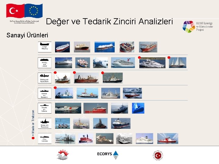 Değer ve Tedarik Zinciri Analizleri Sanayi Ürünleri 