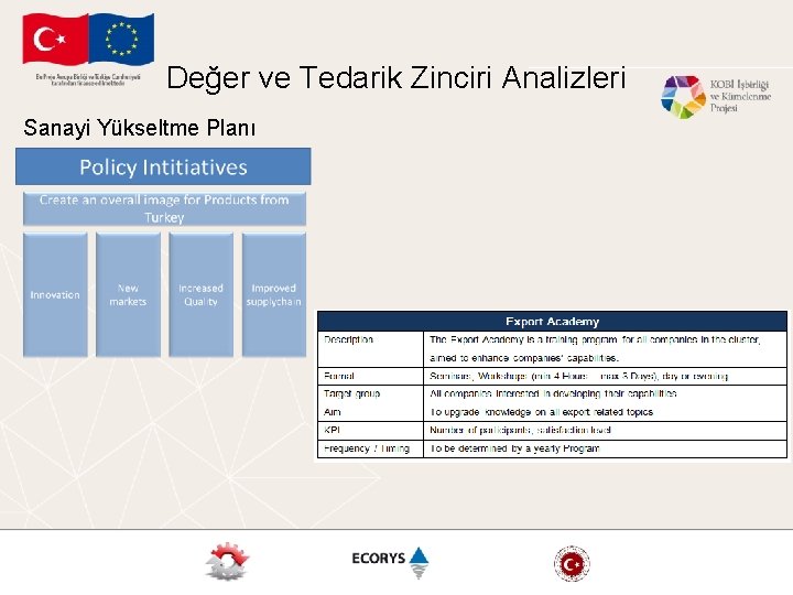 Değer ve Tedarik Zinciri Analizleri Sanayi Yükseltme Planı 