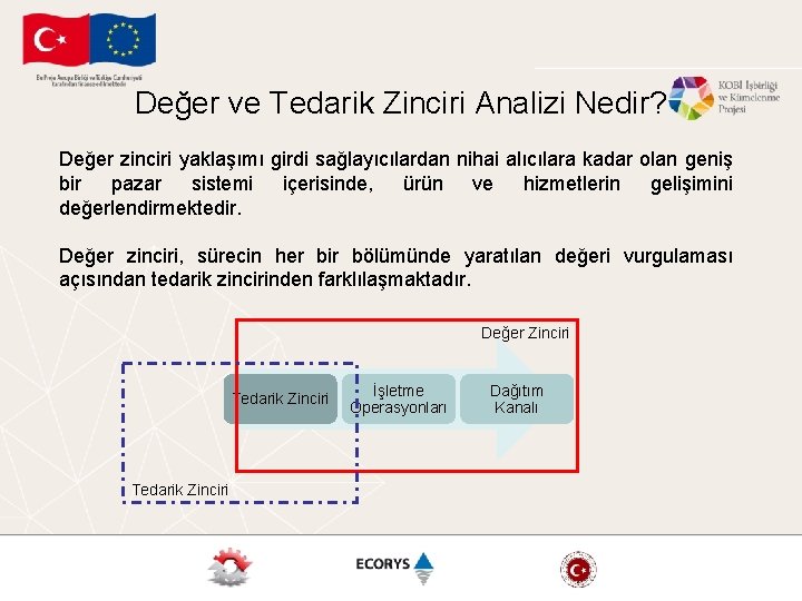 Değer ve Tedarik Zinciri Analizi Nedir? Değer zinciri yaklaşımı girdi sağlayıcılardan nihai alıcılara kadar