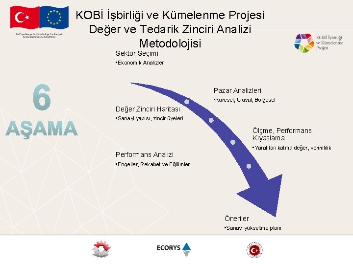 KOBİ İşbirliği ve Kümelenme Projesi Değer ve Tedarik Zinciri Analizi Metodolojisi Sektör Seçimi •