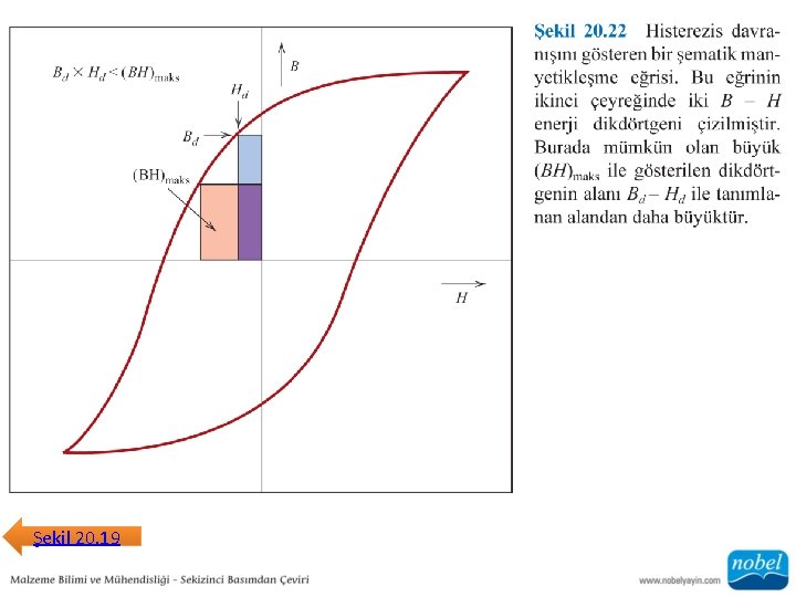 Şekil 20. 19 