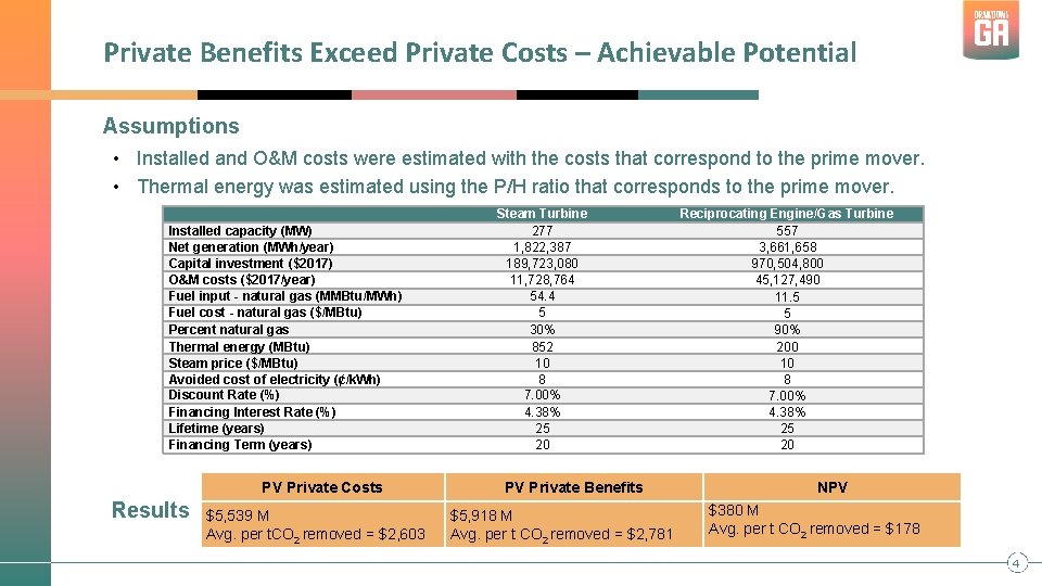 Private Benefits Exceed Private Costs – Achievable Potential Assumptions • Installed and O&M costs