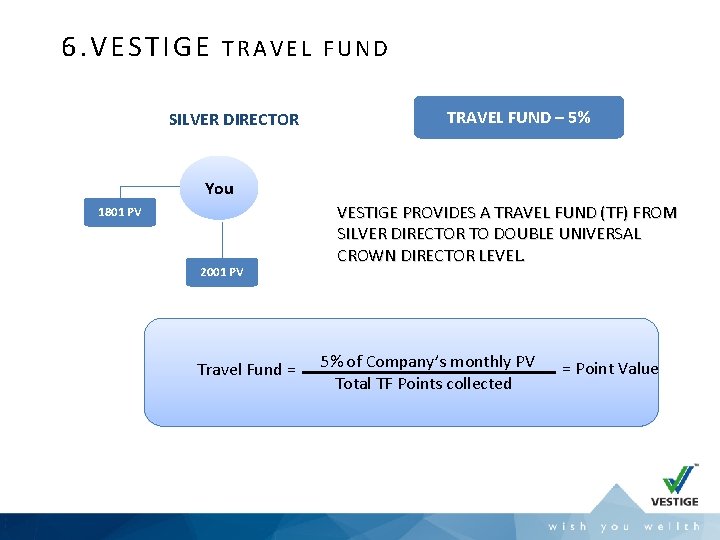 6. VESTIGE TRAVEL FUND SILVER DIRECTOR TRAVEL FUND – 5% You 1801 PV 2001