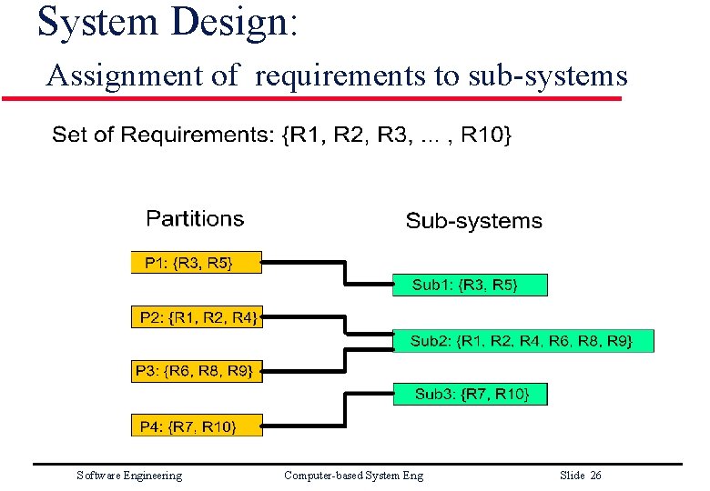 System Design: Assignment of requirements to sub-systems Software Engineering Computer-based System Eng Slide 26