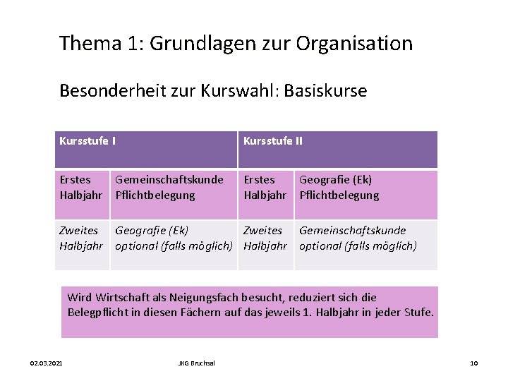 Thema 1: Grundlagen zur Organisation Besonderheit zur Kurswahl: Basiskurse Kursstufe II Erstes Gemeinschaftskunde Halbjahr