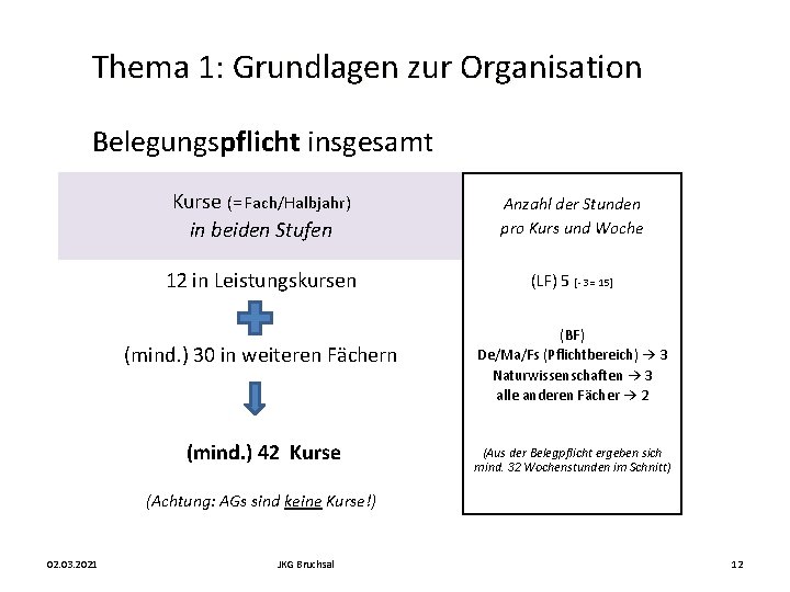 Thema 1: Grundlagen zur Organisation Belegungspflicht insgesamt Kurse (= Fach/Halbjahr) in beiden Stufen Anzahl