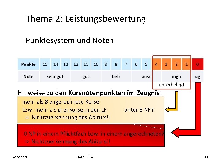Thema 2: Leistungsbewertung Punktesystem und Noten Hinweise zu den Kursnotenpunkten im Zeugnis: mehr als