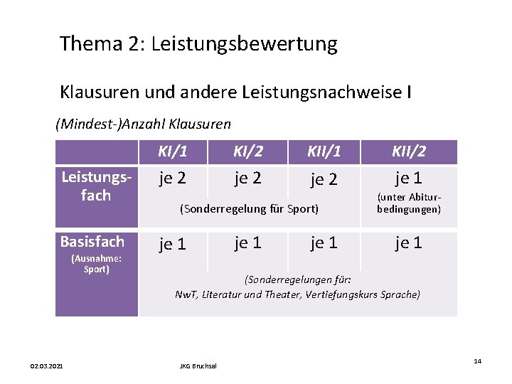 Thema 2: Leistungsbewertung Klausuren und andere Leistungsnachweise I (Mindest-)Anzahl Klausuren KI/1 KI/2 KII/1 KII/2