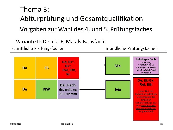 Thema 3: Abiturprüfung und Gesamtqualifikation Vorgaben zur Wahl des 4. und 5. Prüfungsfaches Variante