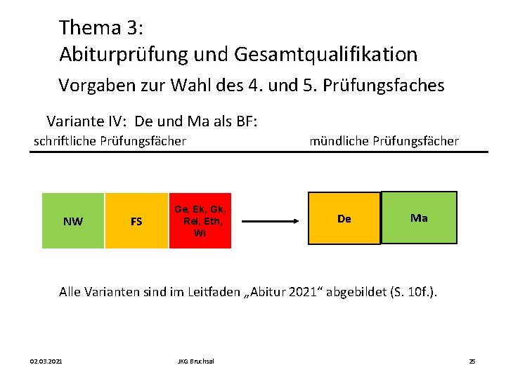 Thema 3: Abiturprüfung und Gesamtqualifikation Vorgaben zur Wahl des 4. und 5. Prüfungsfaches Variante