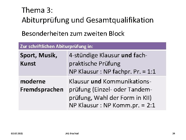 Thema 3: Abiturprüfung und Gesamtqualifikation Besonderheiten zum zweiten Block Zur schriftlichen Abiturprüfung in: Sport,