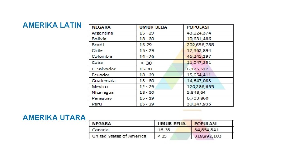 AMERIKA LATIN AMERIKA UTARA 